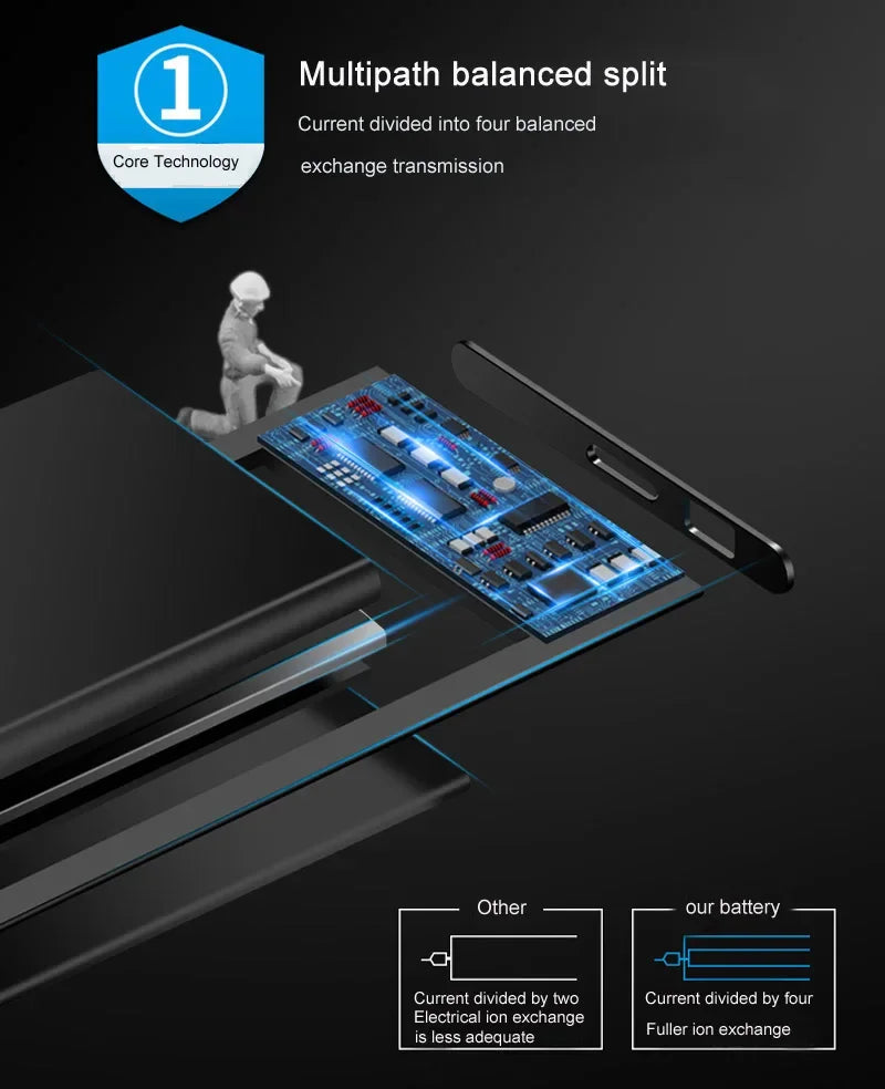 Mumzar iPhone 11 to 14 replacement battery showing multipath balanced split circuit board and comparison diagram