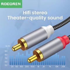 كابل صوت Aux من Rocoren مقاس 3.5 مم إلى 2RCA، محول مقسم من مقبس 3.5 مم إلى 2 RCA ذكر لصندوق التلفزيون ومكبر الصوت والفيديو وكابل سلك مكبر الصوت