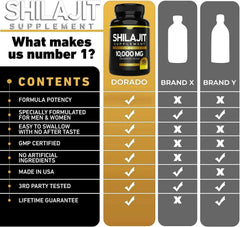 10000mg Himalayan Pure Shilajit 150 Capsules - With Fulvic Acid &85+ Trace Minerals Complex For Energy Promoting Hormone Balance