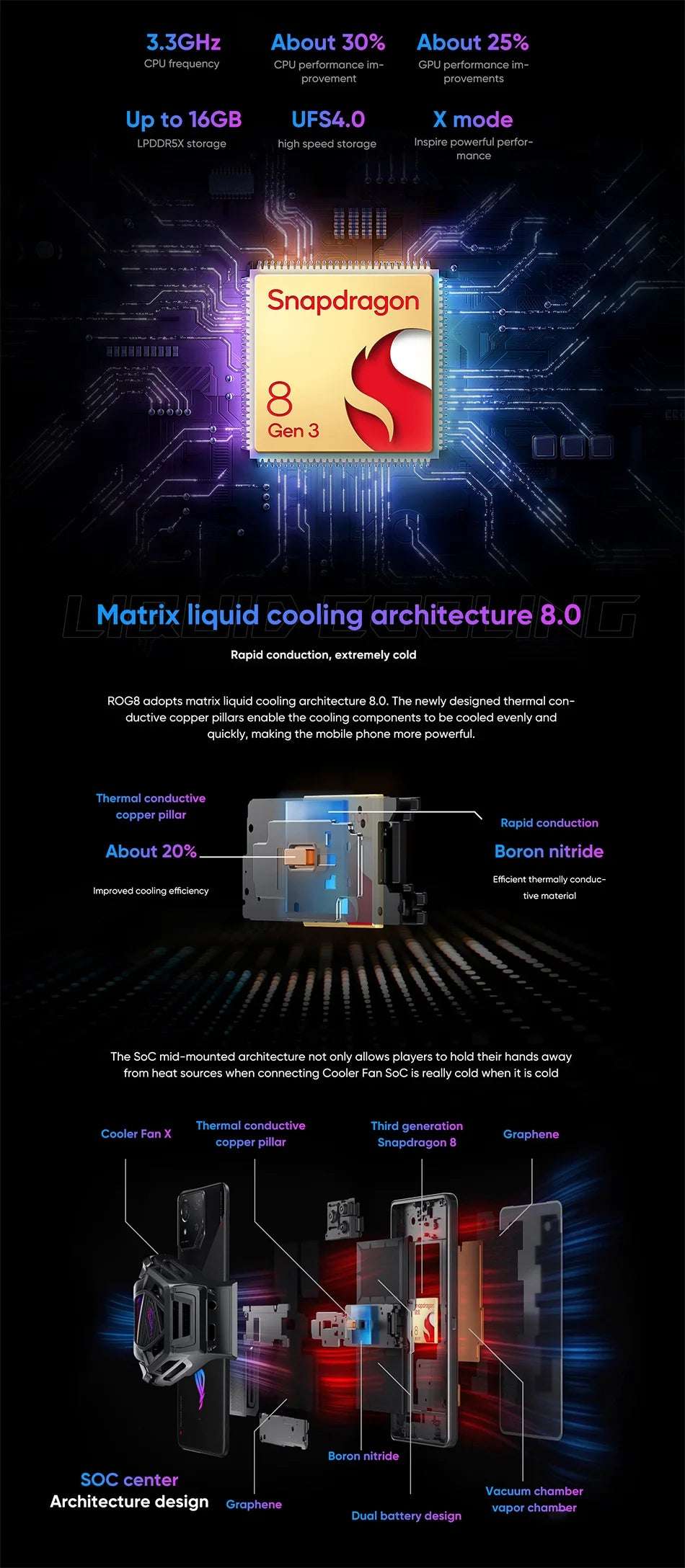 ASUS ROG 8 & 8 pro android 5G Gaming Phone Global Rom Snapdragon 8 Gen 3 6.78'' 165Hz AMOLED Screen 5500mAh 65W Fast Charge
