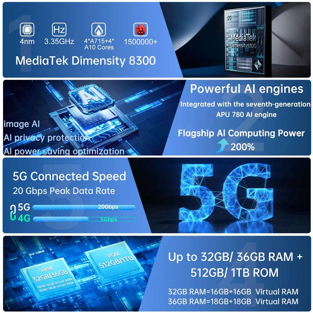 【World premiere】Unihertz by 8849 Tank 4 pro Smartphone 5G with 720P Projector Dimensity 8300 36GB+1TB Cellphone 3k AMOLED