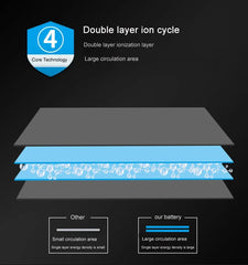Mumzar diagram showing double layer ion cycle and circulation comparison for iPhone 11 to 14 replacement battery