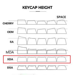 127Keys Korean PBT Keycap Neon Theme XDA Profile For Gaming RGB Mechanical Keyboard Key Caps for Cherry MX Switch English Korea