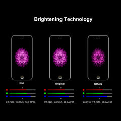 LCD Screen for iPhone SE 2020 Display Screen Replacement for iPhone 8 SE2