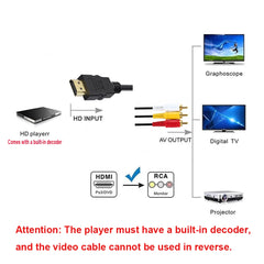 HDMI-compatible to 3RCA Cable One-way For HD Player Devices Capable Of Automatic Decoding