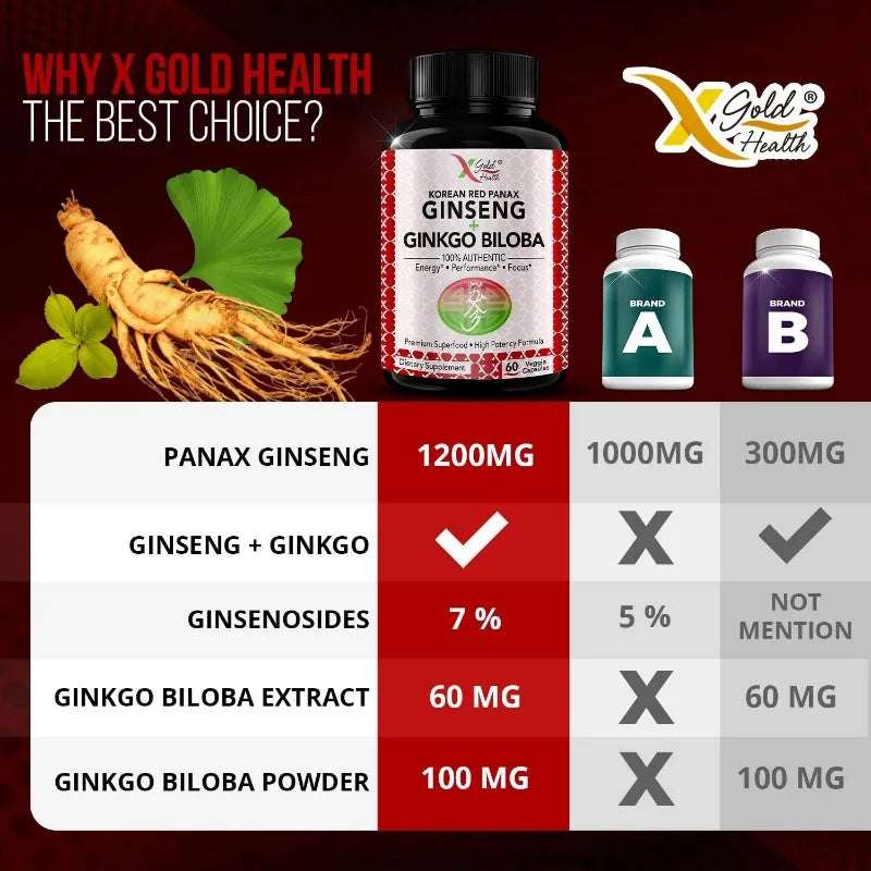 Korean Red Ginseng + Ginkgo Super Energy, Vegetarian Capsules for Energy, Performance and Focus for Men and Women