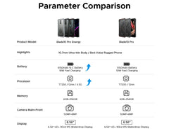 DOOGEE Blade10 Pro Energy Rugged Phone 6.56'' Screen 10.7mm Ultra-thin 6GB RAM 256GB ROM 6150mAh Battery Android 15  Smartphone