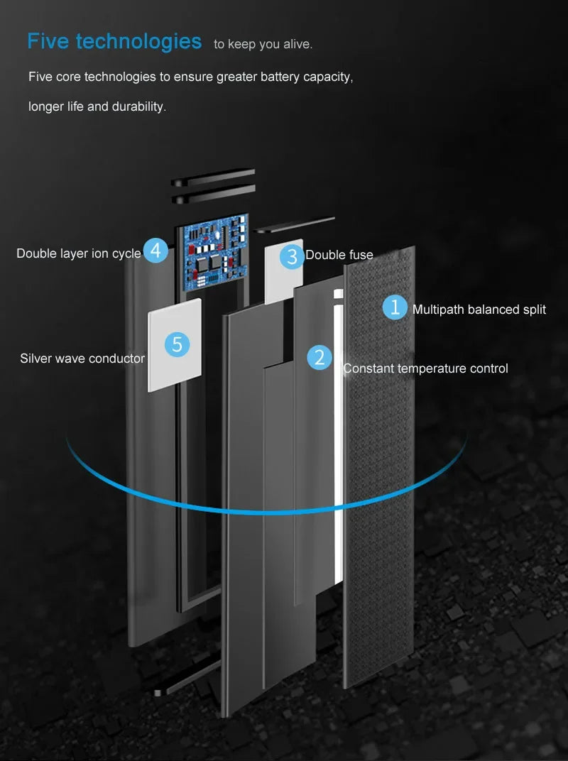 Mumzar iPhone 11 to 14 replacement battery exploded view showing five technology layers and labeled safety features