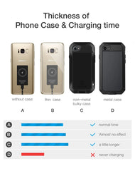 Wireless Charger Receiver Phone Charger Coil USB-C For iPhone 5 5s 6 6s 7 7 Plus Xiaomi Samsung Micro USB Type C Fast Receptor