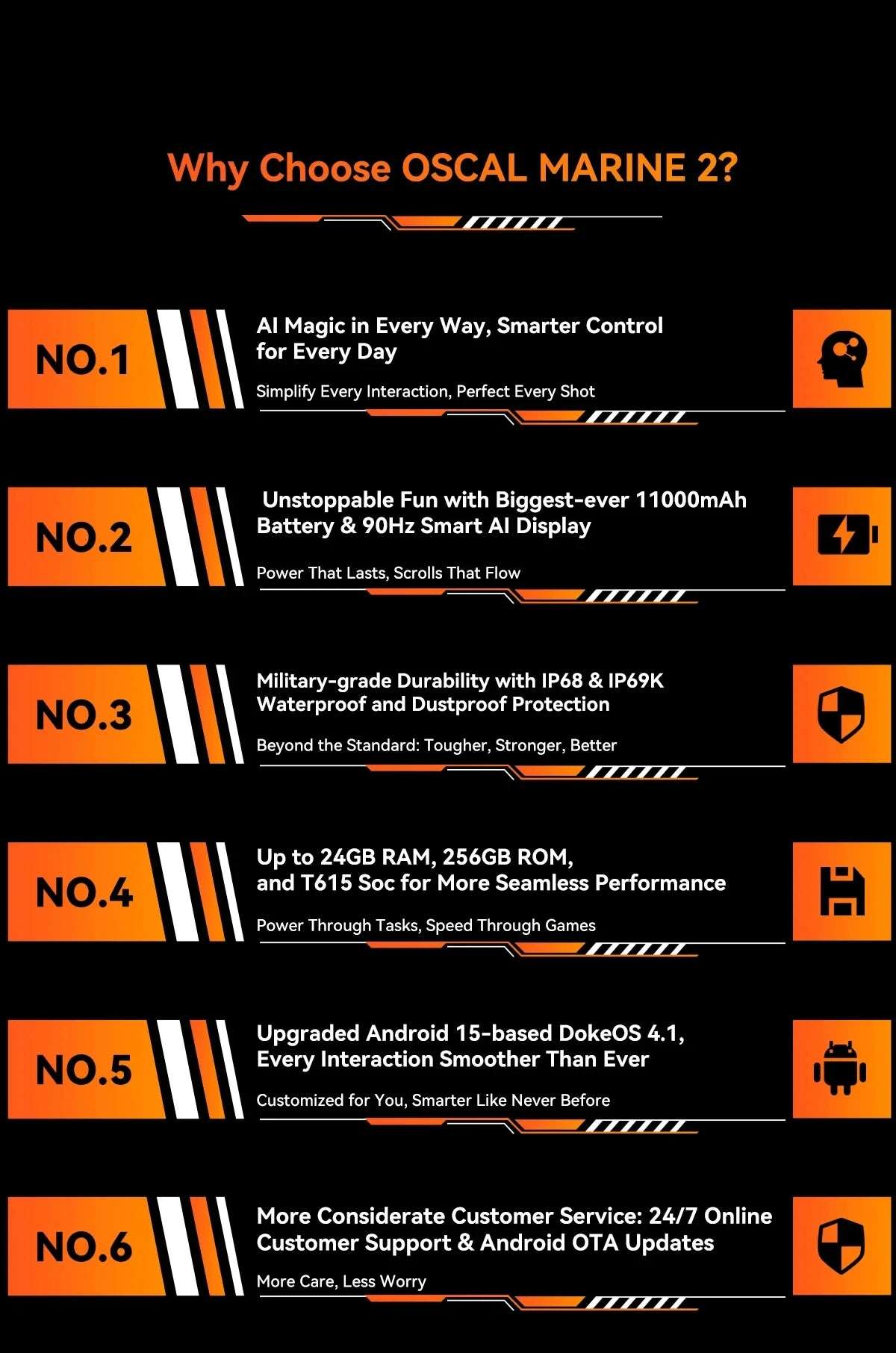 Blackview OSCAL Marine 2 Rugged Phone 8GB RAM 256GB Smartphone AI 11000mAh Battery 6.56 " HD+Display Unisoc T61 Android 15 NFC