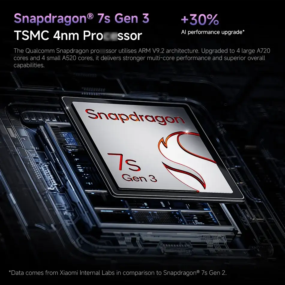 Xiaomi Redmi Note 14 Pro Plus 5G global version shown with Snapdragon 7s Gen 3 TSMC 4nm processor marketing image