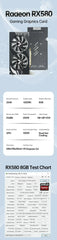 Radeon RX580 gaming graphics card infographic with chart of GPU specs