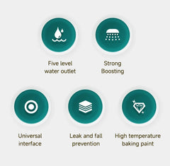 5 Modes Pressure Boost Shower Head Multifunction Adjustable Large Water Shower Nozzle Massage Bathroom Accessory