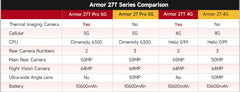 Ulefone Armor 27T 4G THERMAL BY FLIR® Rugged Phone 10600mAh Up to 24GB+256GB  6.78"FHD 120Hz Night Vision Android 14 Smartphone