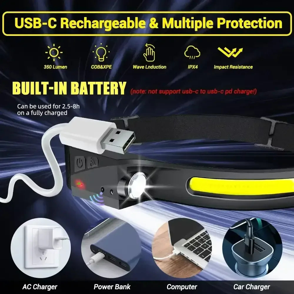 USB-C rechargeable LED headlamp with built-in battery and charging cable