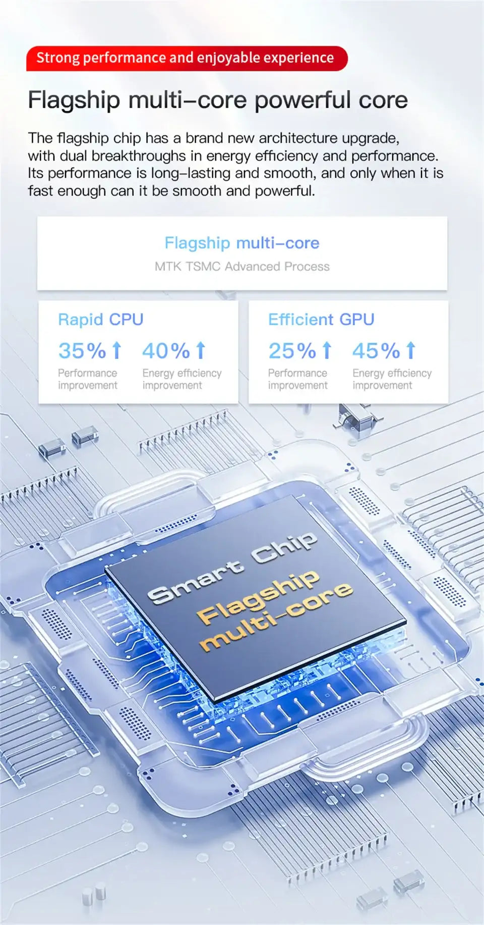 SOYES S24 Pro Max mini smartphone promotional image showing a flagship multi core smart chip and performance stats