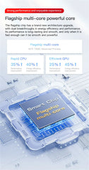 SOYES S24 Pro Max mini smartphone promotional image showing a flagship multi core smart chip and performance stats