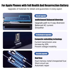 Mumzar infographic of iPhone 11 to 14 replacement battery multichannel balanced diversion composite embedding dual fuse