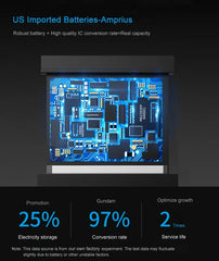 Mumzar iPhone 11 to 14 replacement battery schematic graphic showing internal circuit board and efficiency stats