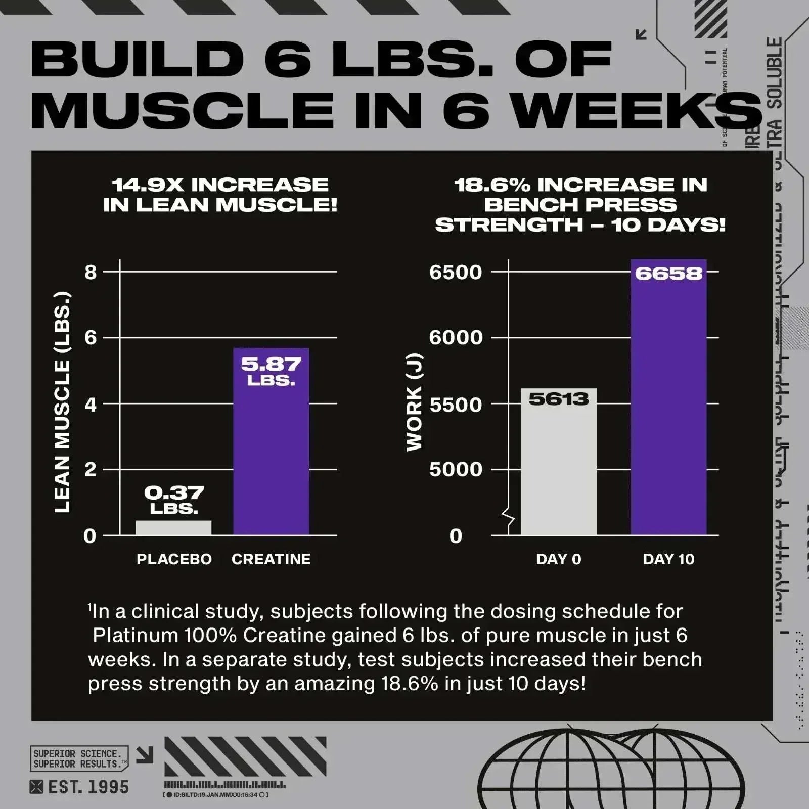 MuscleTech Platinum 100% Creatine, Unflavoured, 14.11 oz (400 g) - Mumzar