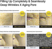 Skincare results infographic for deep wrinkles and aging pores, before and after