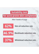 Suitability test results for acne-prone skin, 62% skin oil reduction shown
