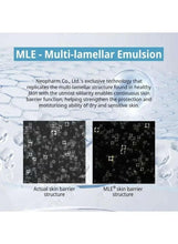 Skin barrier emulsion infographic with MLE structure texture images