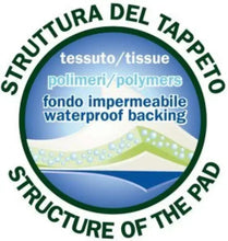 PetPad structure label: waterproof backing with tissue polymers and waterproof backing