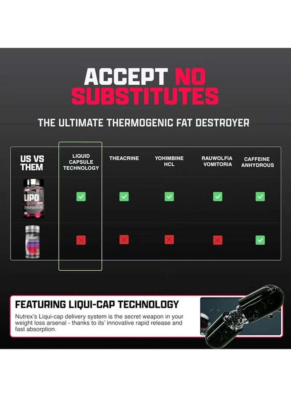 Nutrex Lipo‑6 Black – 60 Fast‑Acting Caps