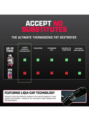 Lipo-6 Black Ultra Concentrated Fat Burner – 60 Capsules