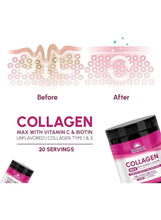 Collagen powder tub with black lid and pink label, angled against a before/after chart