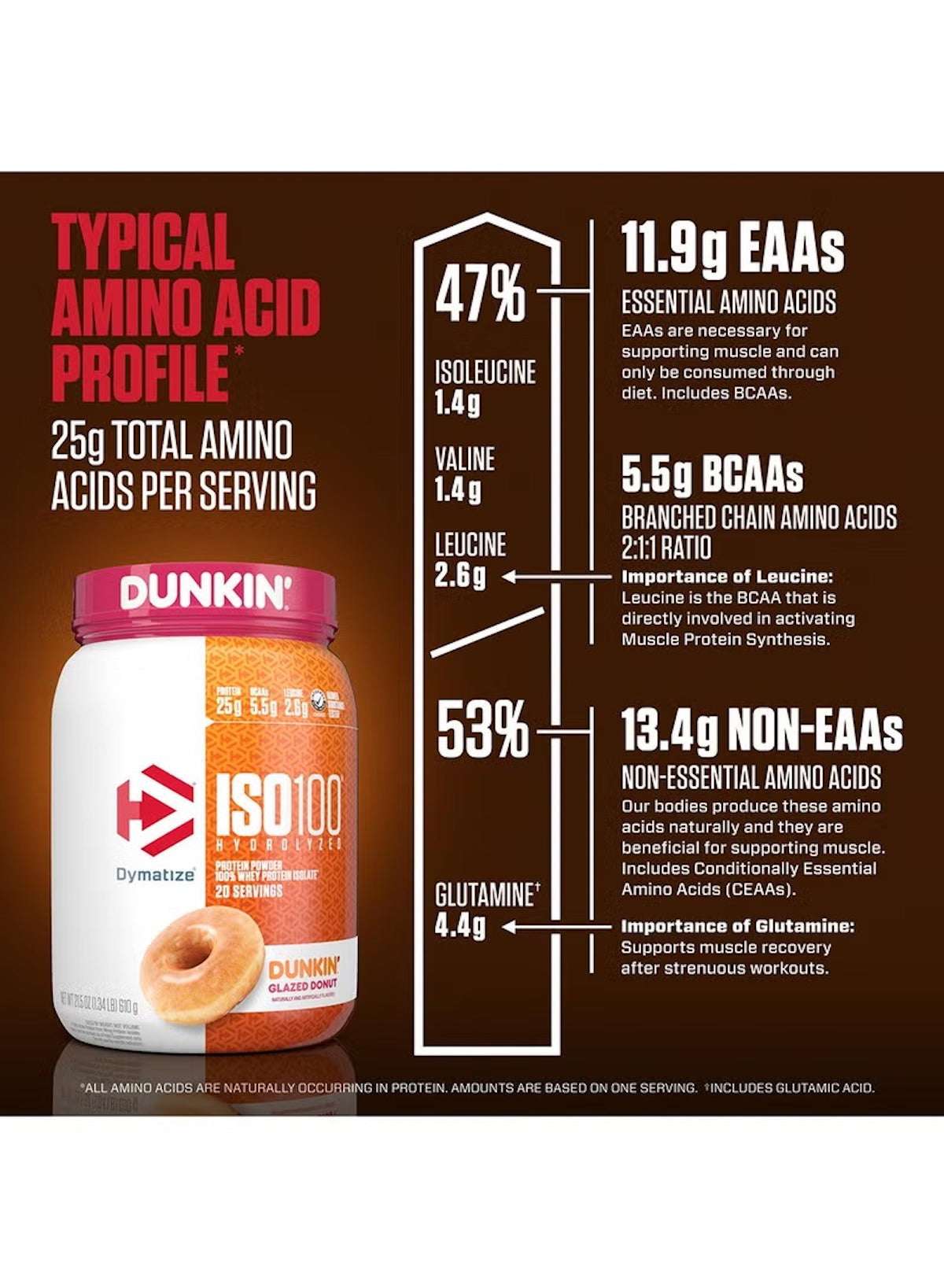 Dymatize x Dunkin' Glazed Donut ISO100 Whey Protein Powder | 25g Protein, 5.5g BCAAs, 120 Calories | Fast-Absorbing Hydrolyzed Whey Isolate | Gluten Free | 20 Servings
