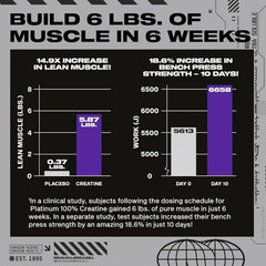 MuscleTech Platinum 100% Creatine Monohydrate Powder Pure Micronized Muscle Recovery, Helps Increase Muscle Power, Boost Strength and Enhance Performance for Men & Women, Unflavored 400 grams - Mumzar