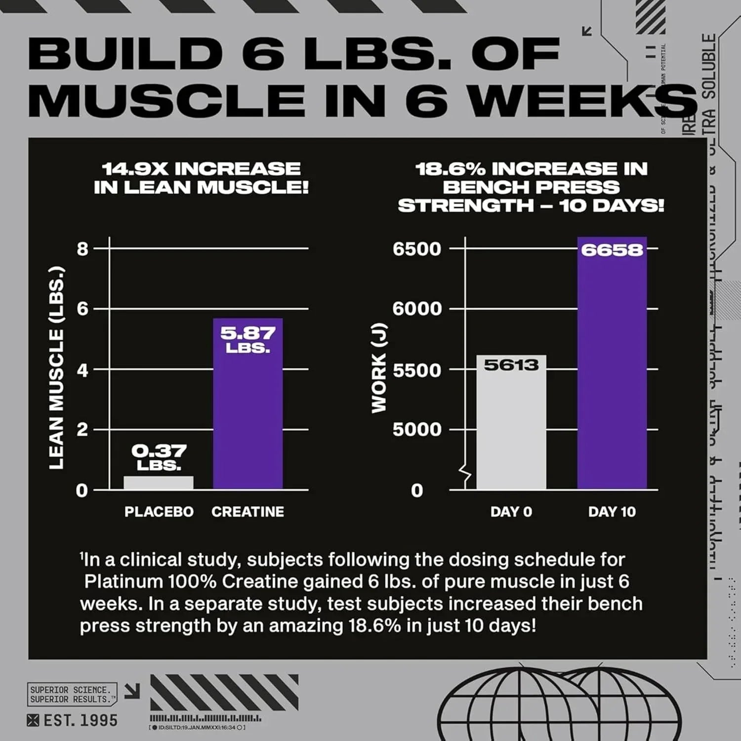 Muscletech Best Muscle Recovery Supplement Platinum Creatine - Mumzar