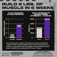 Muscletech Platinum creatine supplement jar with comparison chart graphic