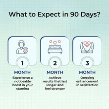 90-day expectation infographic with month icons and three step outcome graphics