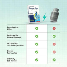 Dietary supplement box and bottle with checklist icons for verified claims