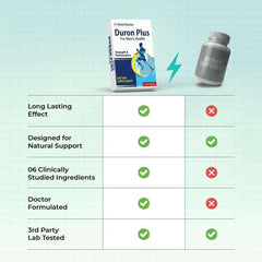 Duron Plus – Boost Stamina & Performance Supplement - Mumzar