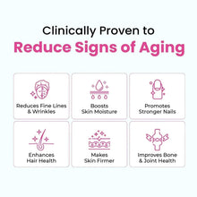 Anti-aging infographic panel with features icons like wrinkles, moisture, nails, and firmness