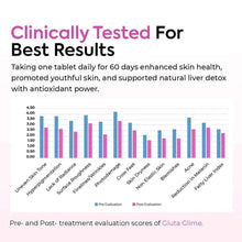 Clinically tested skin health chart infographic with bar graph