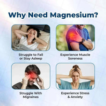 Magnesium supplement infographic with four rounded icons and benefit captions