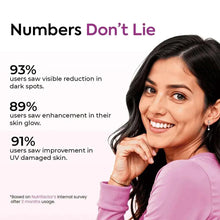 Gluta Fair statistics infographic with smiling woman and percentage callouts