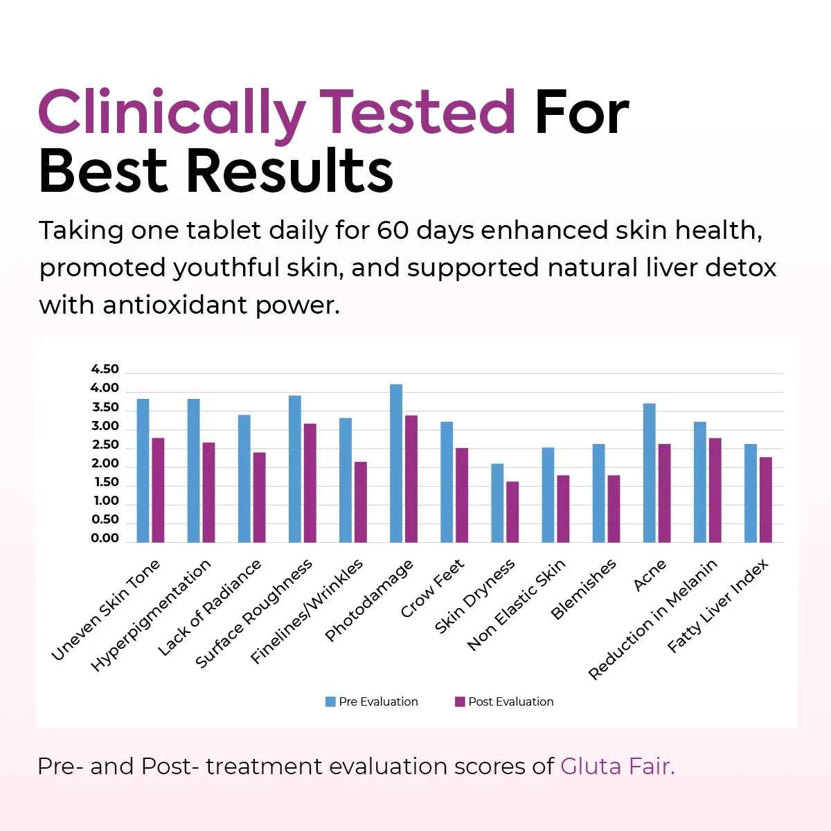 Gluta Fair 500mg - Combination of Glutathione with Vitamin C & E - Mumzar