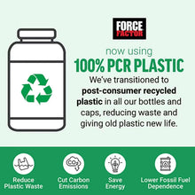 PCR plastic packaging infographic for supplement bottles, 100% post-consumer recycled