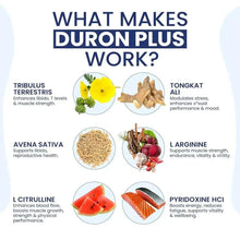 Duron Plus ingredient guide chart with tribulus terrestris and tongkat ali highlights