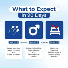 Fertility supplement infographic: what to expect in 90 days
