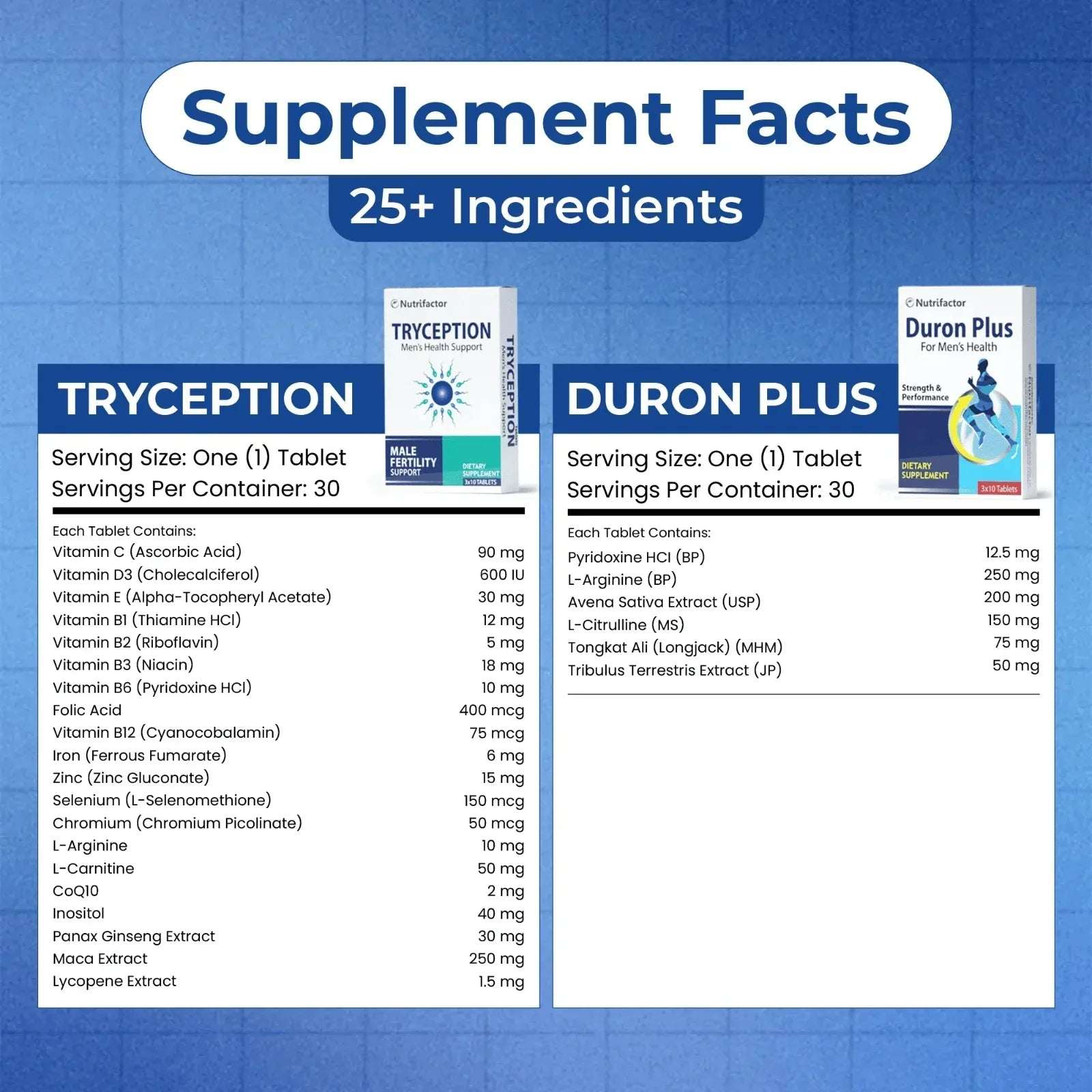 Duron Plus & Tryception – 2x The Man, 30 Days Pack - Mumzar