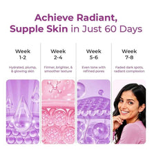 Skin glow timeline infographic with week-by-week purple progress columns