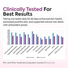 2 Gluta Fair + Free Nutra-C – Skin Brightening & Immune Support - Mumzar