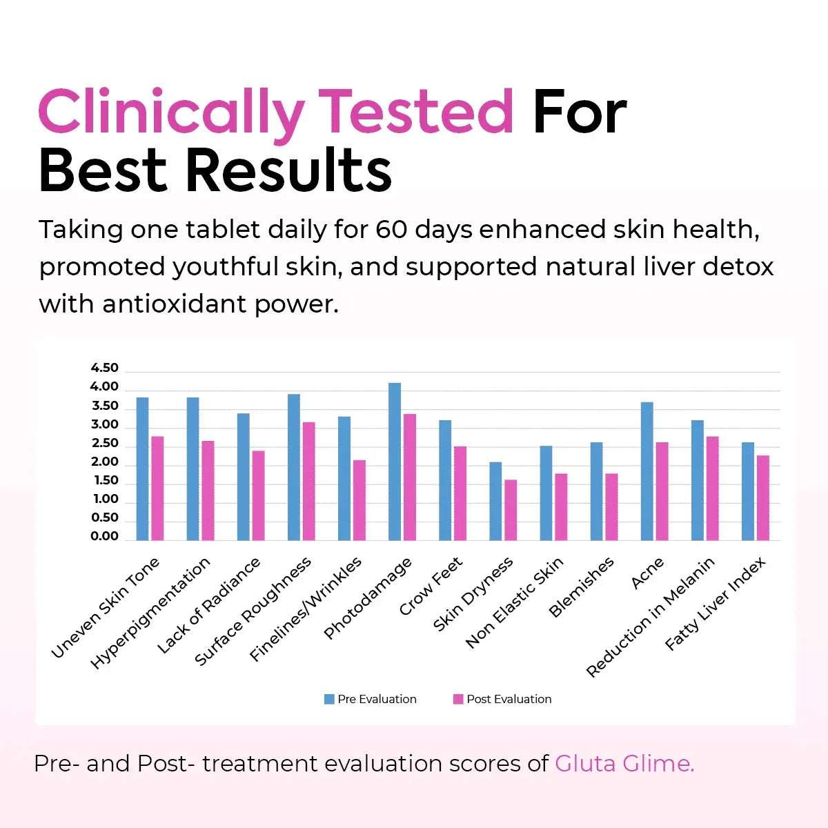 2 Gluta Glime + Free Nutra C Offer - Skin Nutrition & Brightening - Mumzar